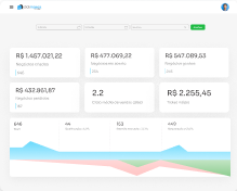 Dashboard de Vendas FluxVenda
